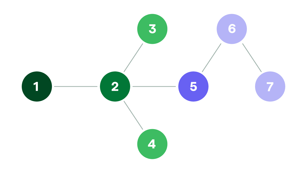 diagramma PERT