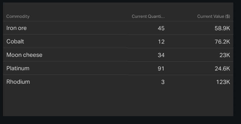 Pivot table